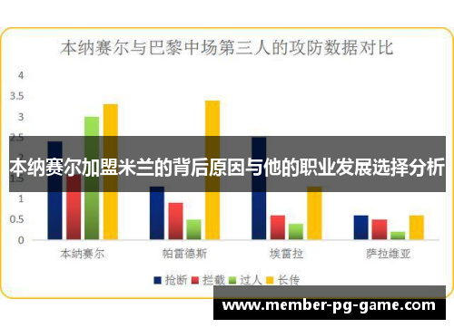 本纳赛尔加盟米兰的背后原因与他的职业发展选择分析