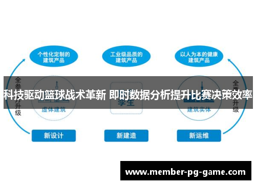 科技驱动篮球战术革新 即时数据分析提升比赛决策效率